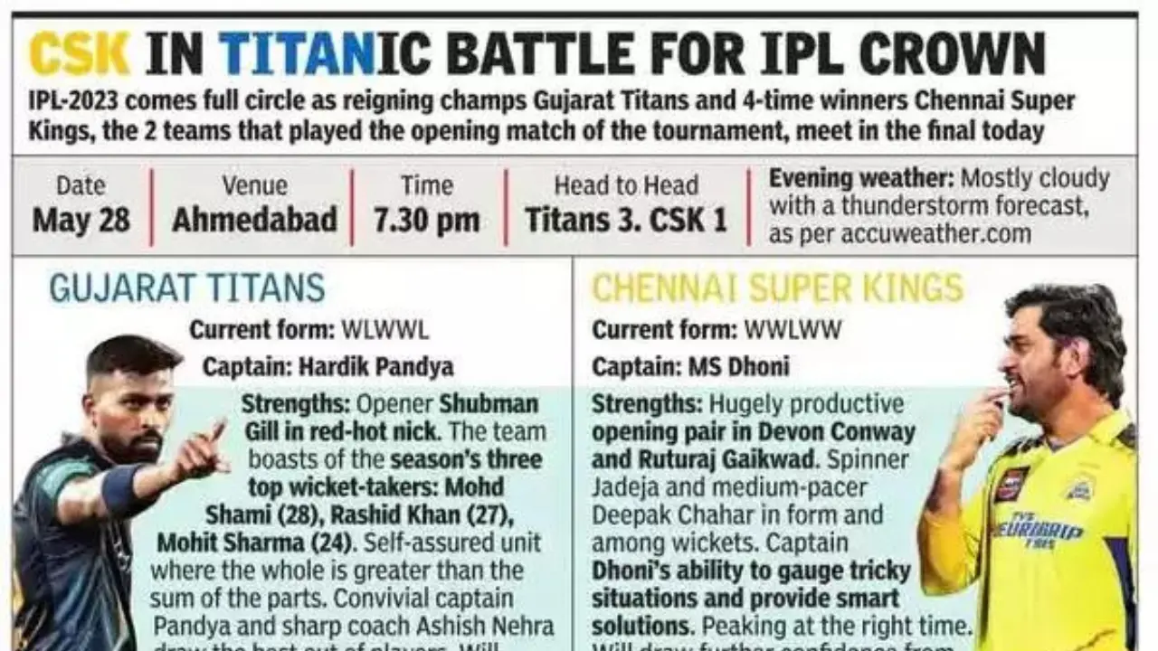 gujarat titans vs chennai super kings timeline