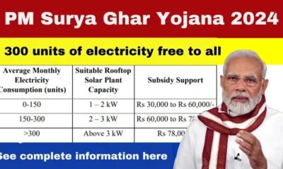 PM Surya Ghar Yojana 2024