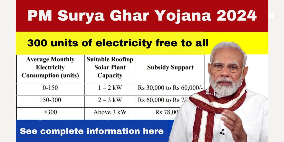 PM Surya Ghar Yojana 2024